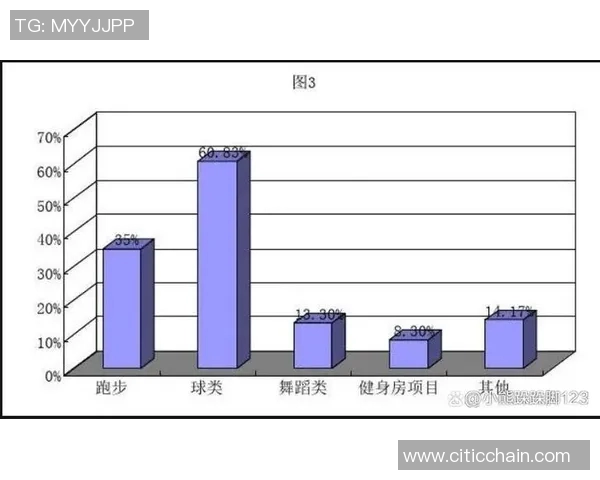 高校体育课程对大学生健身认知的影响及其重要性研究