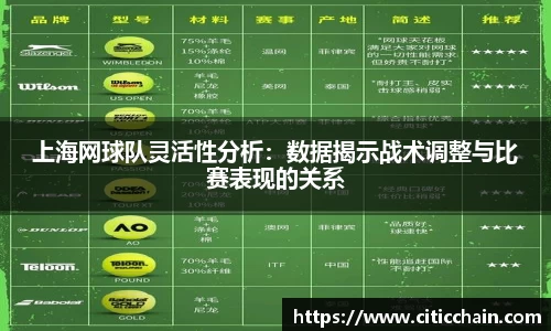 上海网球队灵活性分析：数据揭示战术调整与比赛表现的关系