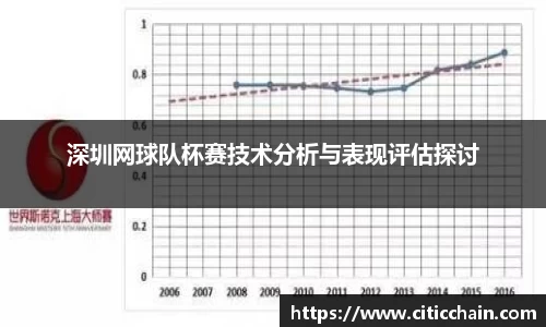 深圳网球队杯赛技术分析与表现评估探讨